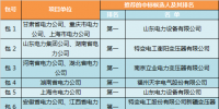 2017年国网第六次变电设备—35~110kV<font color=