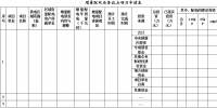 海南推进增量配电业务改革试点 优先选电力自供区、电网公司以外的存量配电区域等组建售电主体