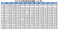 2017年1-11月中国电煤<font color=