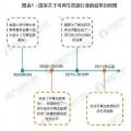 2017年全国及各省市可再生能源政策汇总及解读