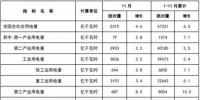 11月新增风电装机106万千瓦!累计装机容量达15949万千瓦