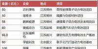 2017年锂电行业<font color=