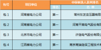 国网2017年第四次变电站设备整站采购中标候选人公示