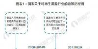 2017年全国及各省市可再生能源政策汇总及解读