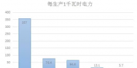 碳交易開啟電力市場的另一個風口?廣東已有<font color=
