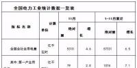 国家能源局:1-11月全国风电发电设备容量15949万千瓦 同比增长11.9%
