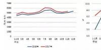 中电联发布2017年1-11月份<font color=