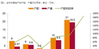 光伏产业坚定走平价趋势 2018年从两个维度布局