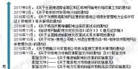 2017年售电公司发展历程及政策解读