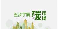 全国碳市场启动,光伏人到底应该关注些什么?