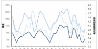 【图文】2017年中国电力行业需求状况分析 电能替代稳步推进贡献用电需求增量