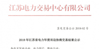 江蘇雙邊協(xié)商交易落幕:成交電量1429億千瓦時 均價370.57元/兆瓦時