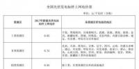 2018年光伏发电价格政策调整对市场的影响