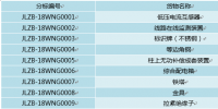 国网吉林2018年物资协议库存招标采购公告