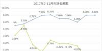 廣東11月交易結算:<font color=