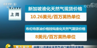 价格飙至万元以上 天然气价格暴涨何时到头