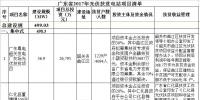 10项目共计499.03MW 广东省2017年光伏扶贫电站项目清单发布