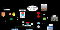 北方地區(qū)中小城市清潔采暖重要途徑:燃煤蒸汽背壓機(jī)分布式供能系統(tǒng)