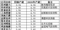 2017隔膜篇:40%进口替代市场将如何高质量填补?