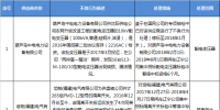 国网辽宁关于供应商不良行为处理情况的通报(2017年12月)