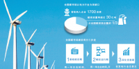 电力率先入局的<font color=