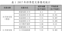 湖南發(fā)布《2017年度電力市場化交易情況通報》