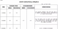 2018年光伏新政究竟还有没有630的说法？