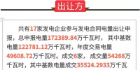 廣東2018年1月發(fā)電合同轉(zhuǎn)讓集中交易結(jié)果:成交電量54268萬(wàn)千瓦時(shí)