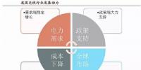全球<font color=