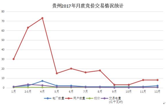 大云网电力交易分析：贵州用户2018年如何购电？