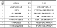 国网(河南)2017年第六次物资招标中标结果