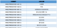 国网湖南2018年第一次物资集中招标采购公告