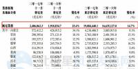 华能新能源11月<font color=