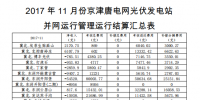 2017年11月京津唐电网光伏电站并网运行管理运行结算汇总表