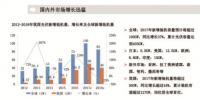 2018年中国光伏产业发展形势展望