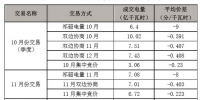 2017 年湖南省电力市场化交易报告