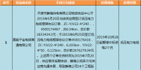 国网(天津)通报的供应商不良行为处理情况(2017.12)