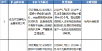 国网(宁夏)通报的供应商不良行为处理情况(2017.12)
