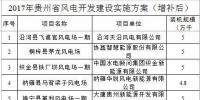 贵州省能源局印发2017年风电开发建设实施方案增补项目：16个项目 总装机75.68万千瓦（附通知）