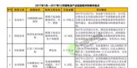 35个项目总额超465亿:2017年锂电池行业“并购潮”洗牌加剧