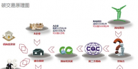 建立<font color=