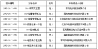 国网黑龙江2017年第六批物资招标采购中标候选人公示