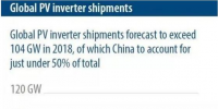 IHS Markit:2018年我国光伏逆变器装机量将占全球50%左右
