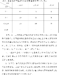 深圳市发展和改革委员会关于完善我市机动车停放服务收费政策的通知