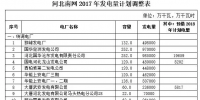 关于调整2017年河北南网发电量计划的通知