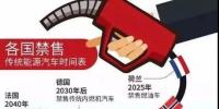 重磅消息!我国将制定“禁售燃油车时间表”!