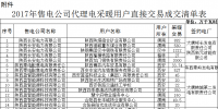 陜西開(kāi)展2017年冬季集中式電采暖用戶直接交易結(jié)果確認(rèn)工作(附成交清單表)