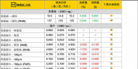 光伏价格趋势:内需转弱?组件价格开启下跌走势