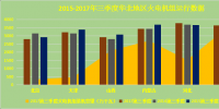 数据丨火电市场三季度(2015~2017)数据汇总分析