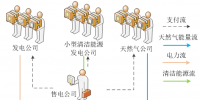 考慮多種用戶價(jià)格機(jī)制下的綜合型能源<font color=